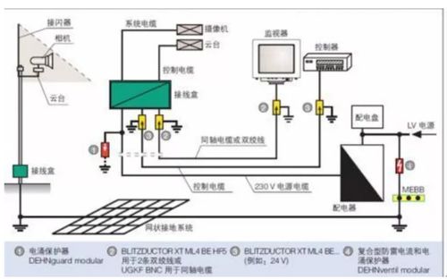 監(jiān)控與交通安全設(shè)備雷電防護(hù)技術(shù)研發(fā)